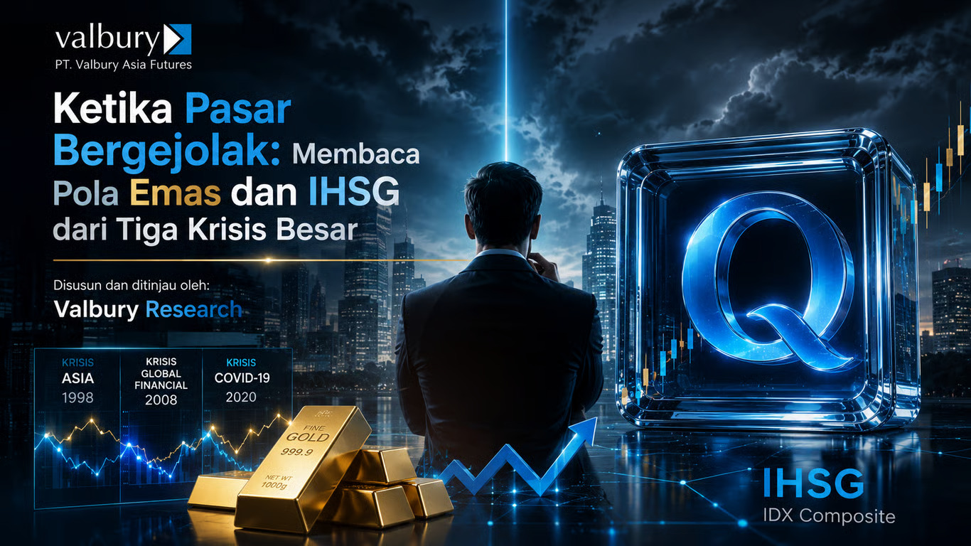 Ketika Pasar Bergejolak: Membaca Pola Emas dan IHSG dari Tiga Krisis Besar