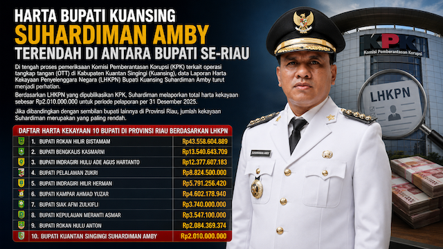 Harta Bupati Kuansing Suhardiman Amby Terendah di Antara Bupati se-Riau