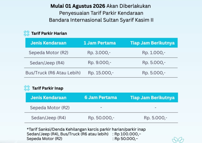 Tarif Parkir Mobil di Bandara SSK II Pekanbaru Naik Mulai 1 Agustus 2026, Jam Pertama Rp9.000